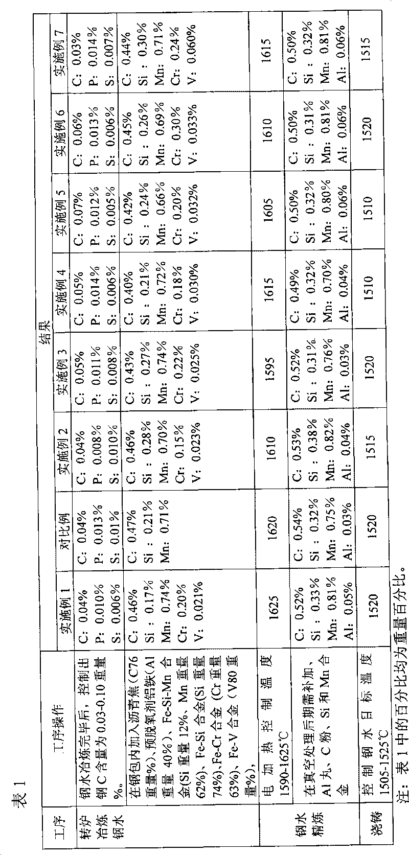 Axle shaft steel and preparation method thereof