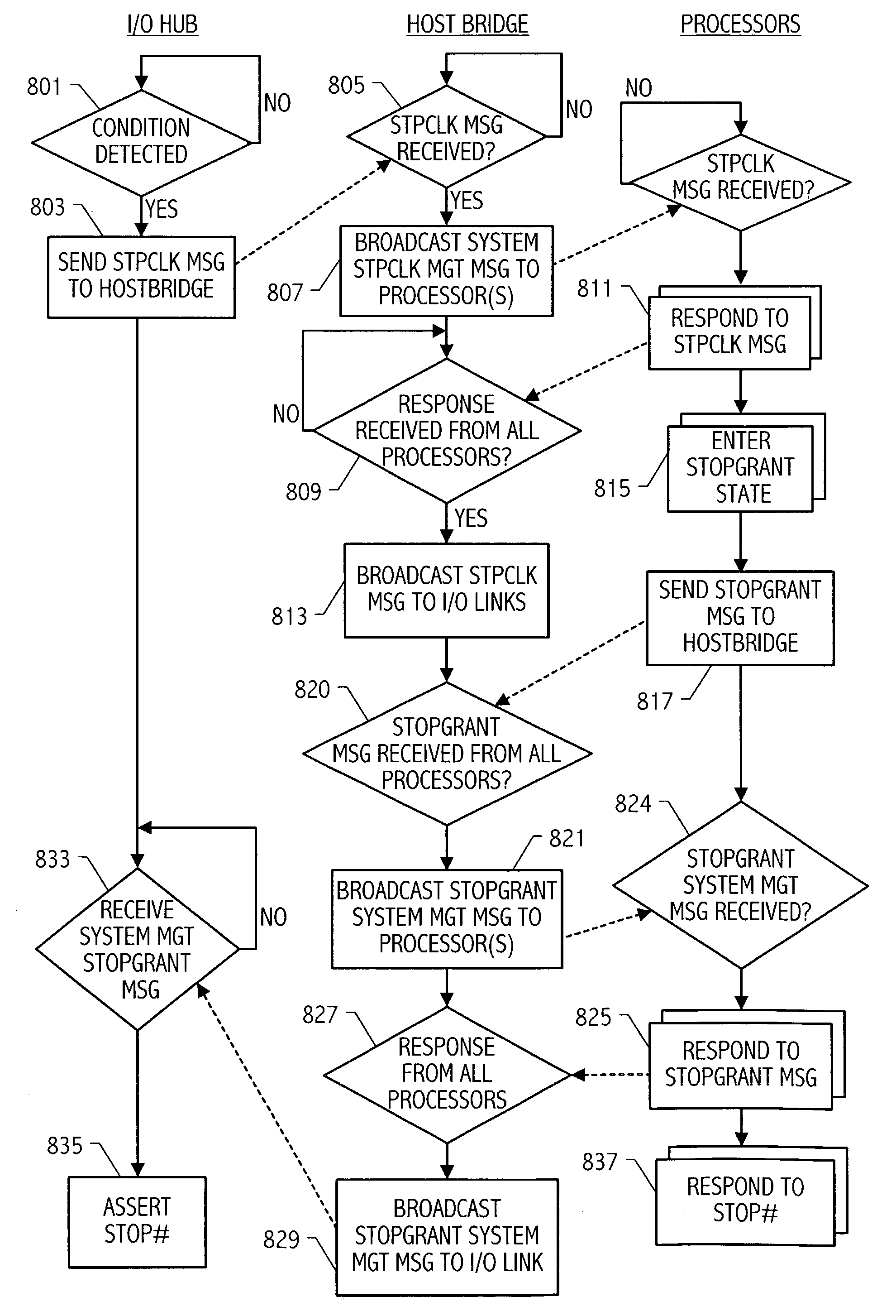 Message based power management