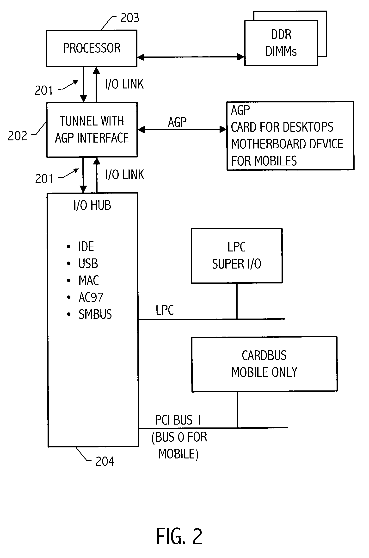 Message based power management