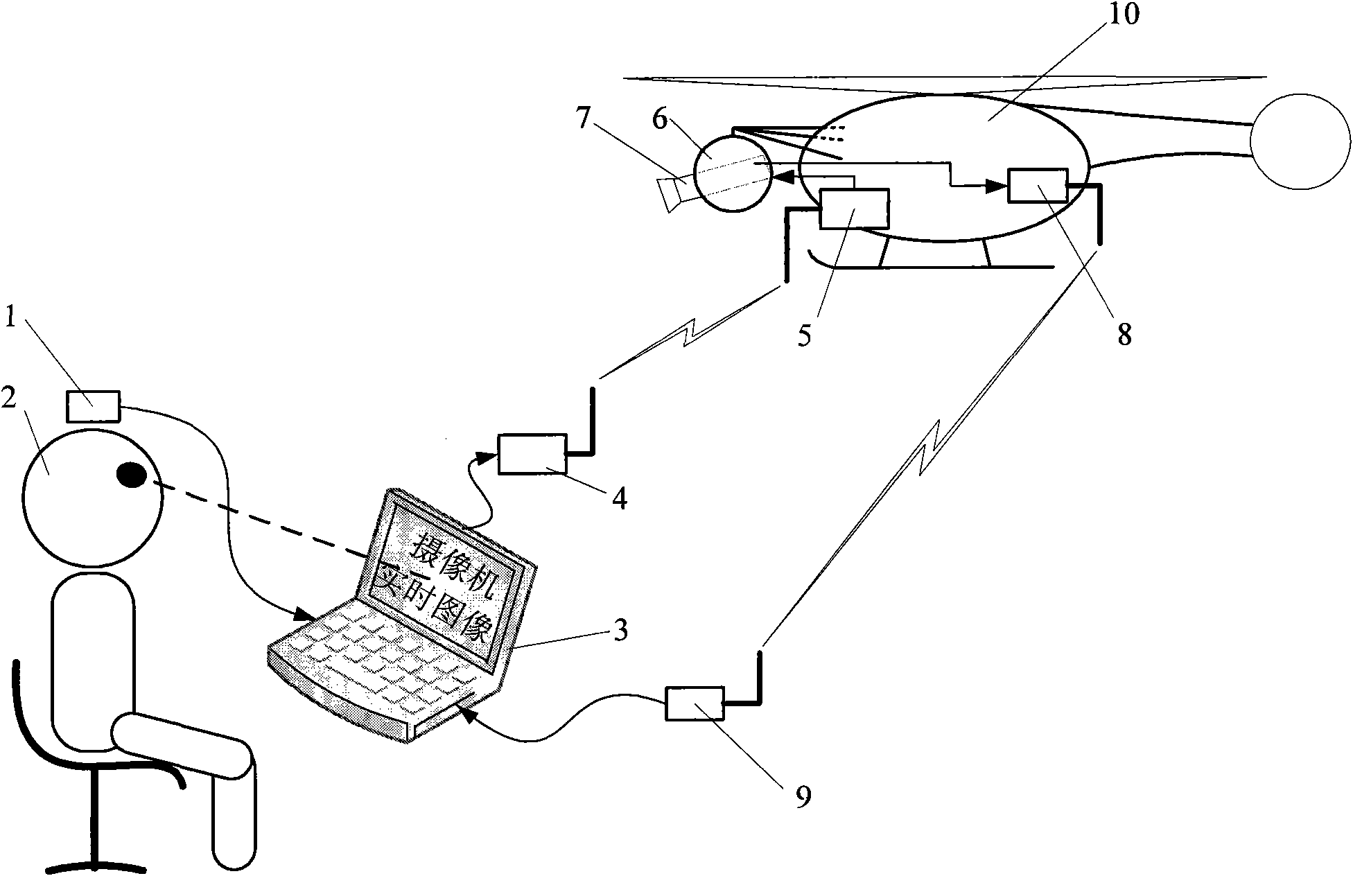 Servo system for instructing pan-tilt system of unmanned aerial vehicle (UAV) by adopting head movement of operator