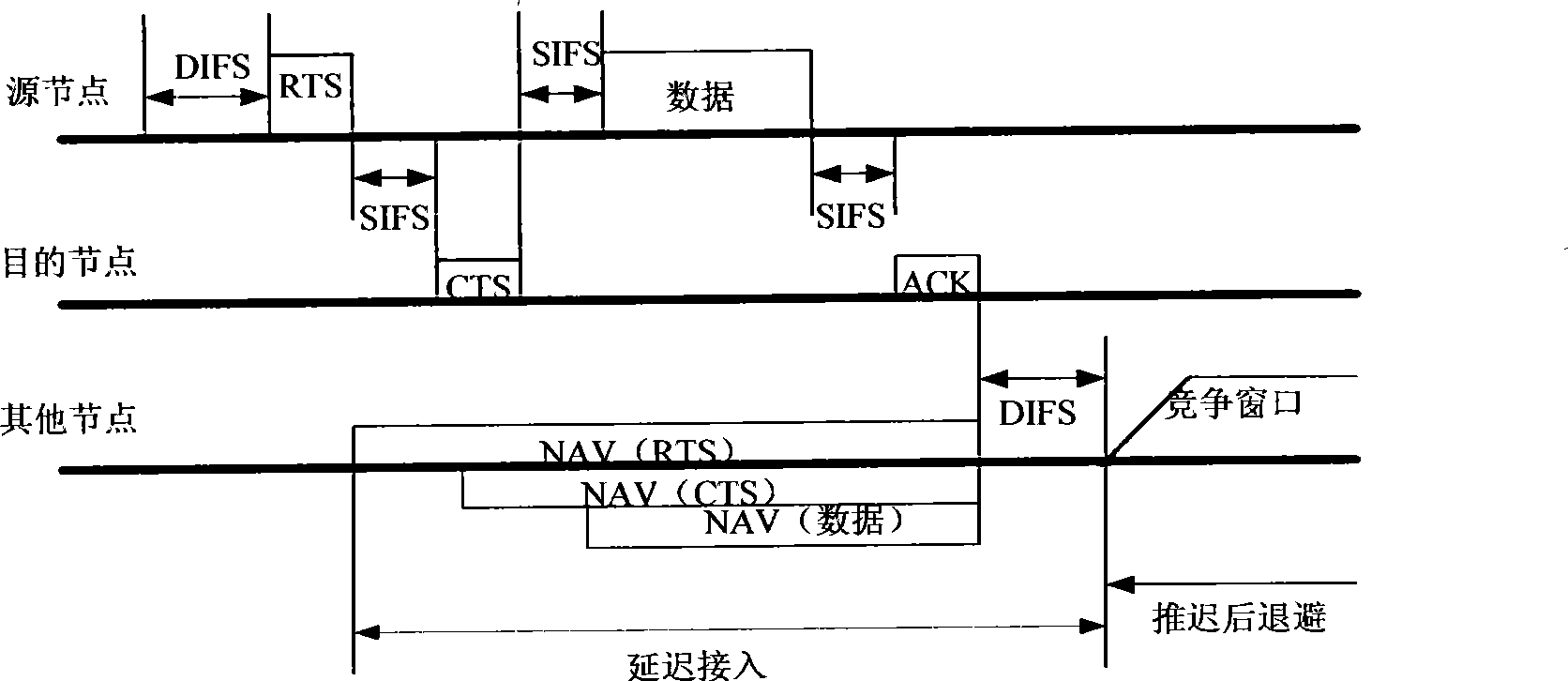 Method for establishing layer-striding dynamic source route protocol based on load balance