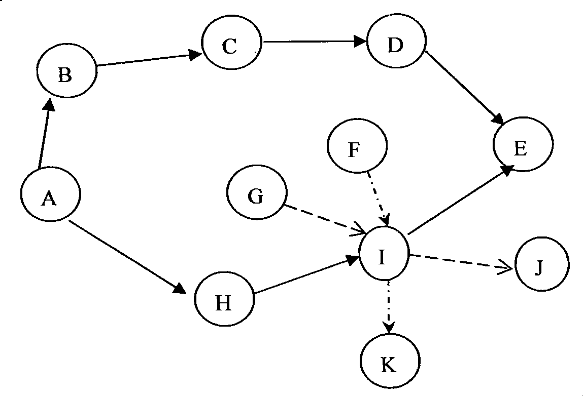 Method for establishing layer-striding dynamic source route protocol based on load balance