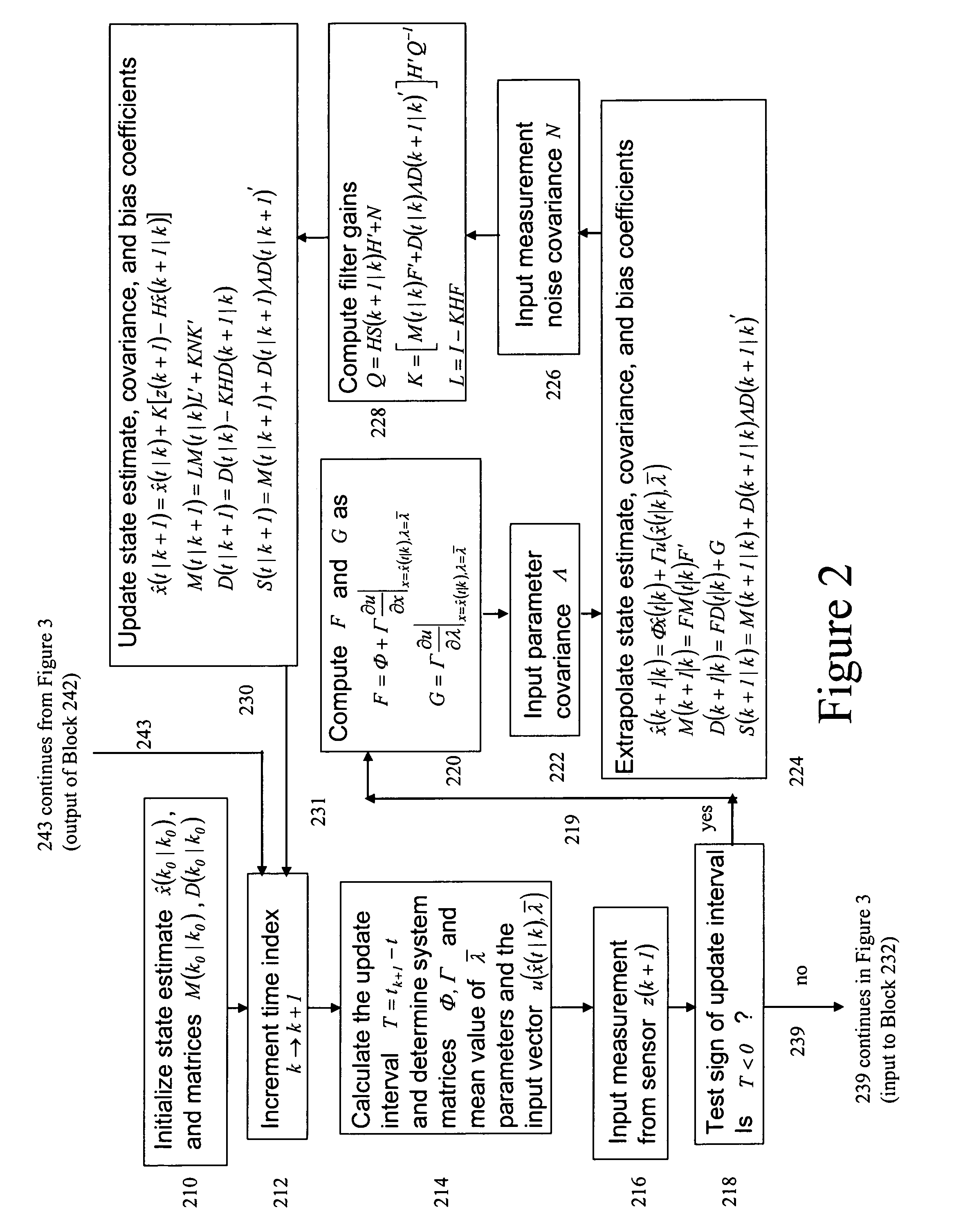 Reduced state estimation with multisensor fusion and out-of-sequence measurements