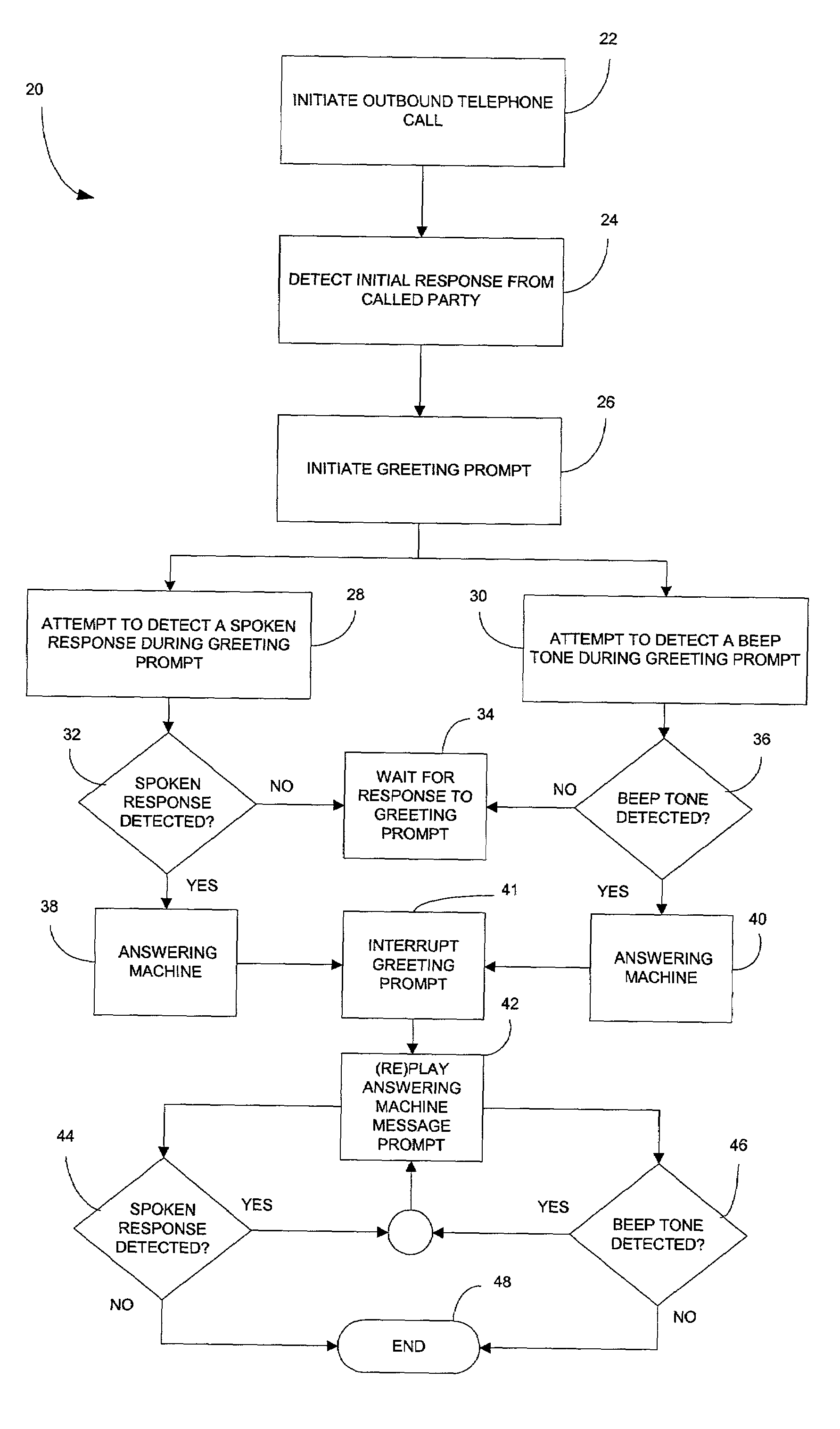 Speech recognition method of and system for determining the status of an answered telephone during the course of an outbound telephone call