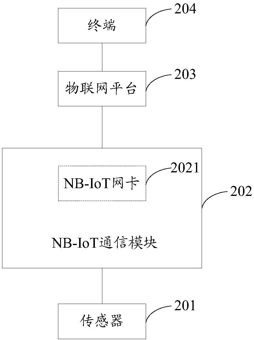 NB-IoT-based wine cellar monitoring method and system