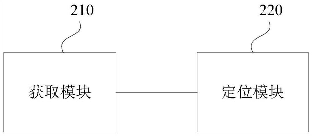 Surgical equipment positioning method and device, equipment and storage medium