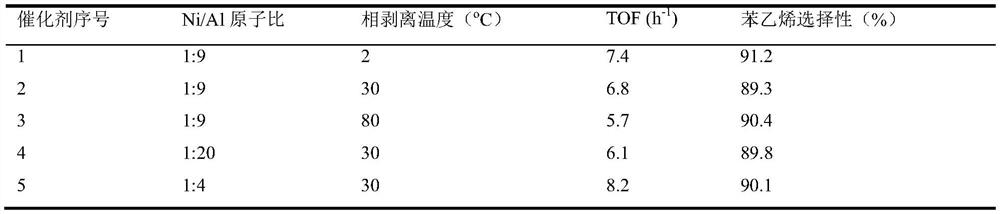 Safe porous nickel catalyst activity recovering method