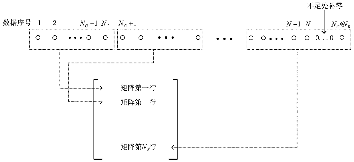 A power signal noise filtering method and system for energy decomposition