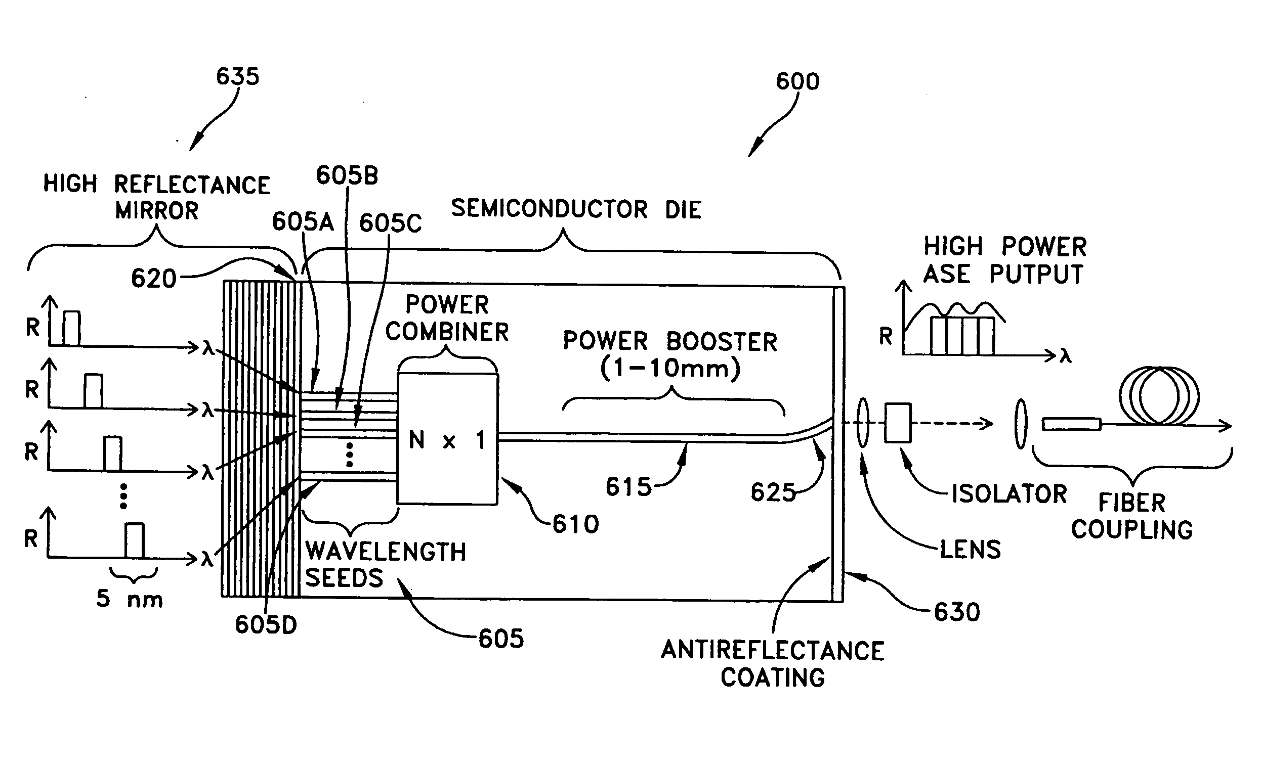 Monolithic semiconductor light source with spectral controllability