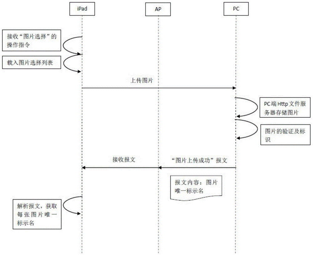 Methods for achieving object projection by means of intelligent terminal