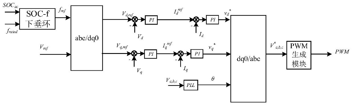 A distributed AC-DC hybrid system energy storage SOC control method