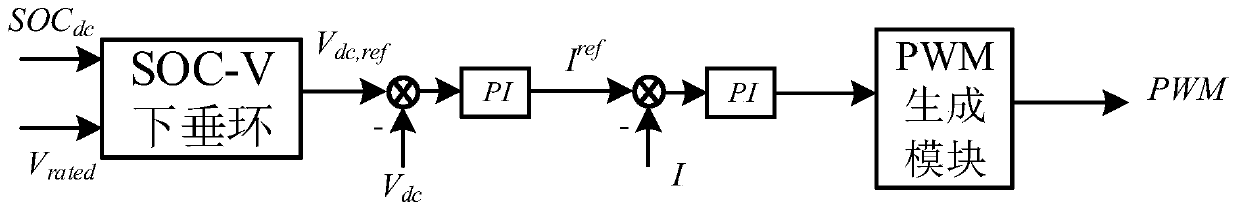 A distributed AC-DC hybrid system energy storage SOC control method