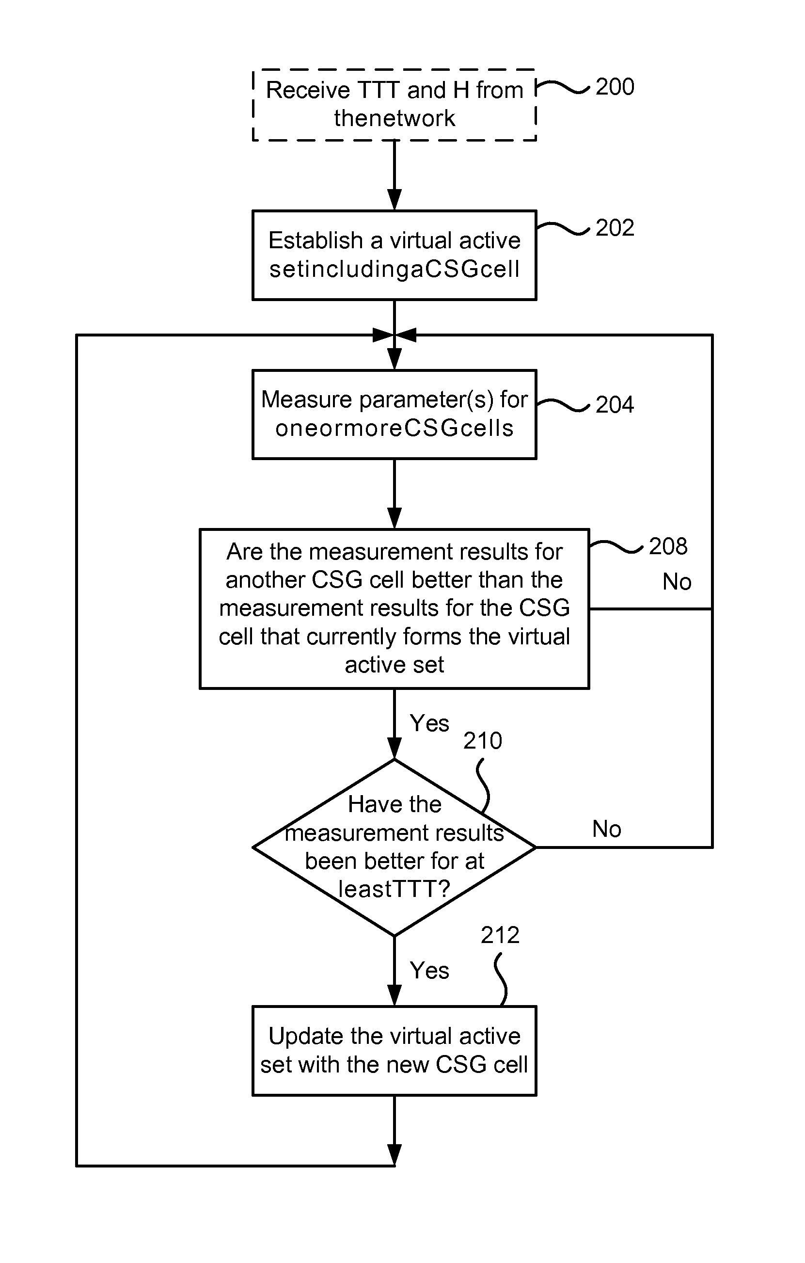 Method and Apparatus for Maintaining a Virtual Active Set Including a Closed Subscriber Group Cell