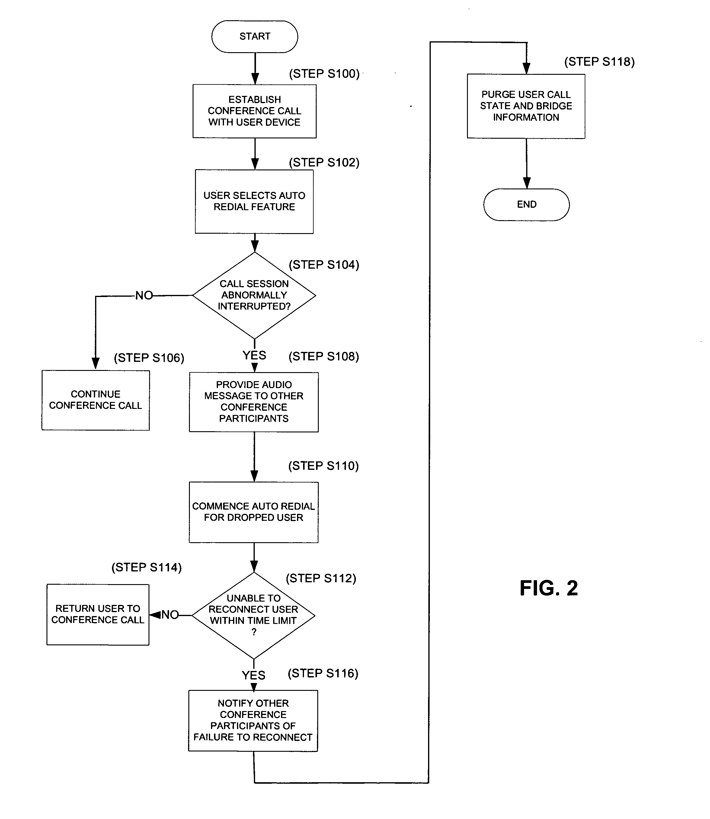Method and system for automatic call redialing
