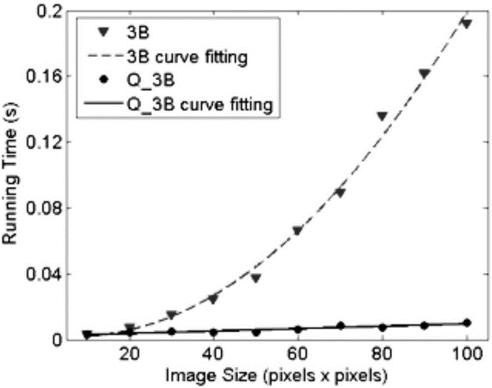 BGA position back bore manufacture method