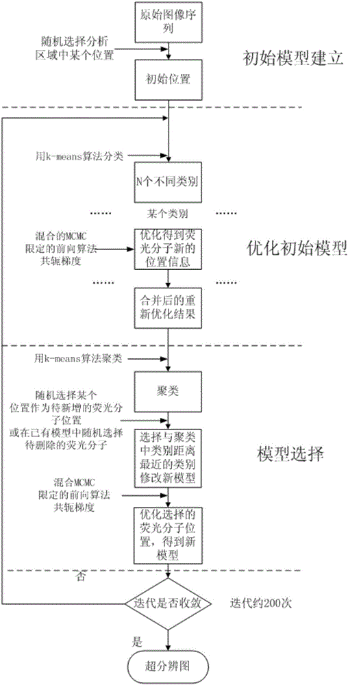 BGA position back bore manufacture method