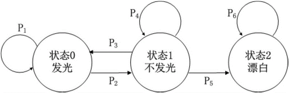 BGA position back bore manufacture method