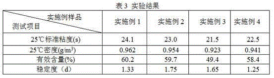 Asphalt separant and preparation method thereof