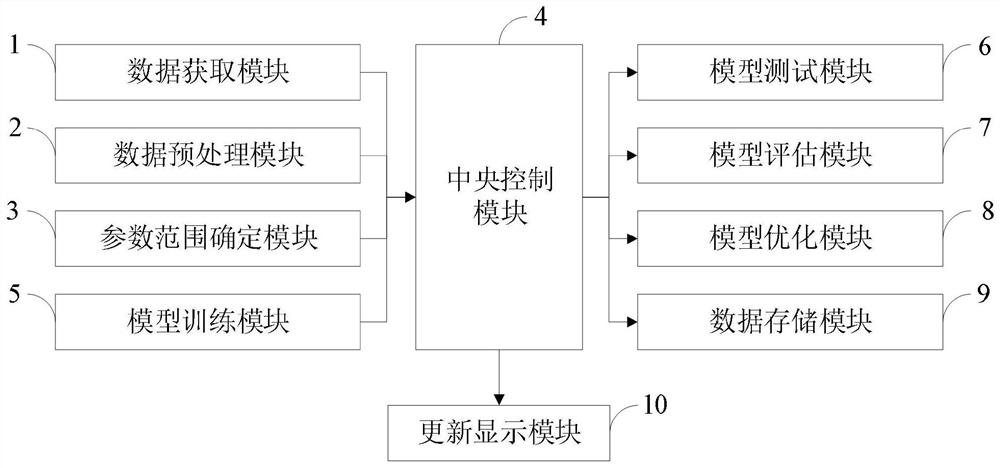 Machine learning model training method and system for large-scale machine learning system