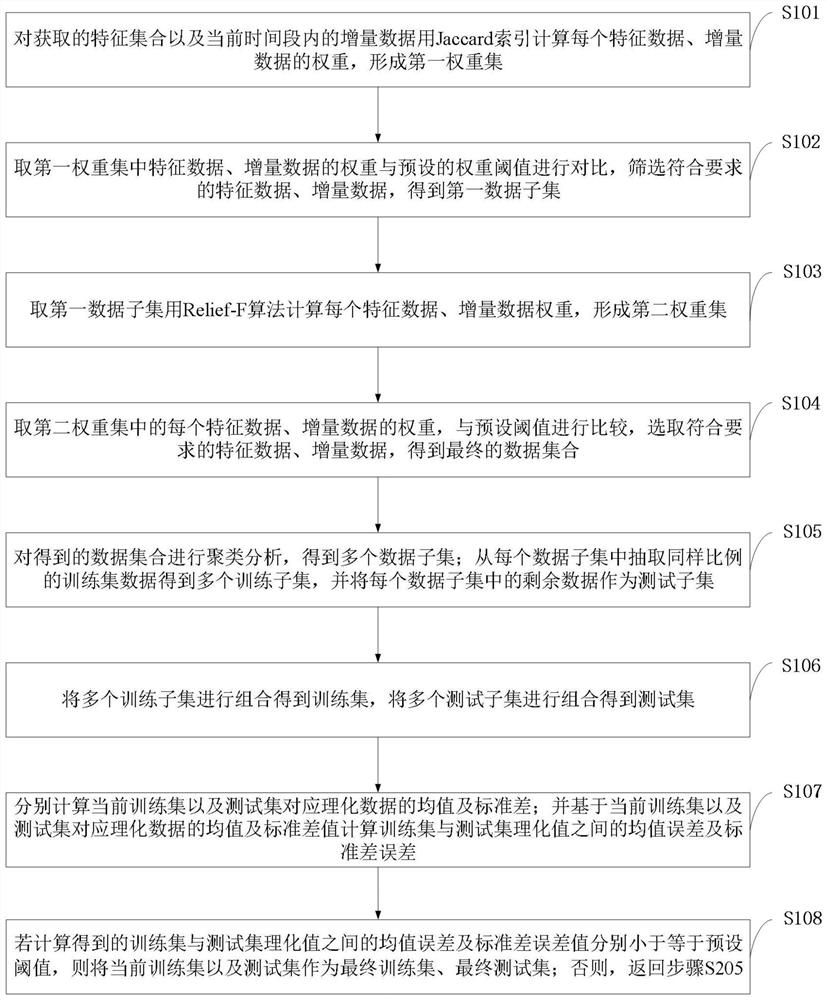 Machine learning model training method and system for large-scale machine learning system