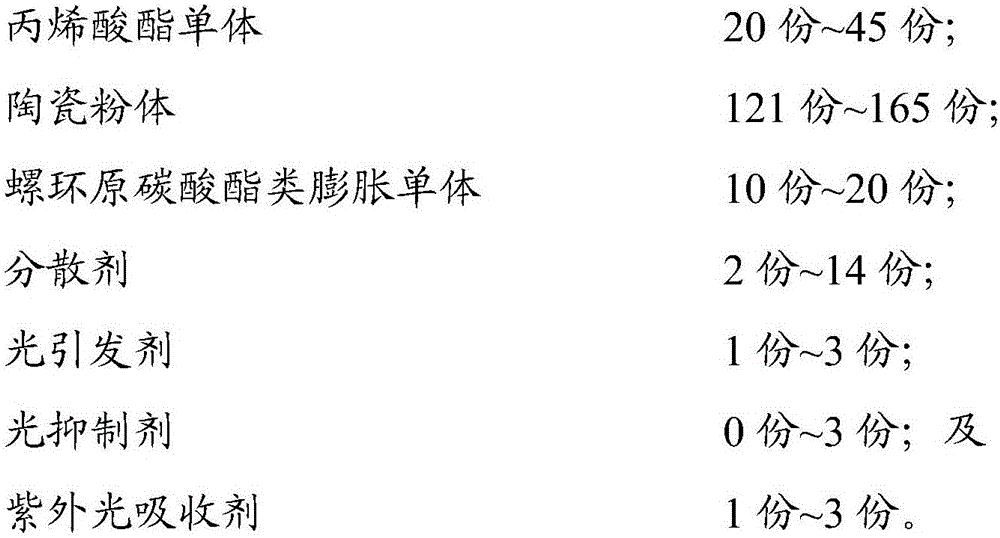 Ceramic composite for 3D printing and preparation method thereof