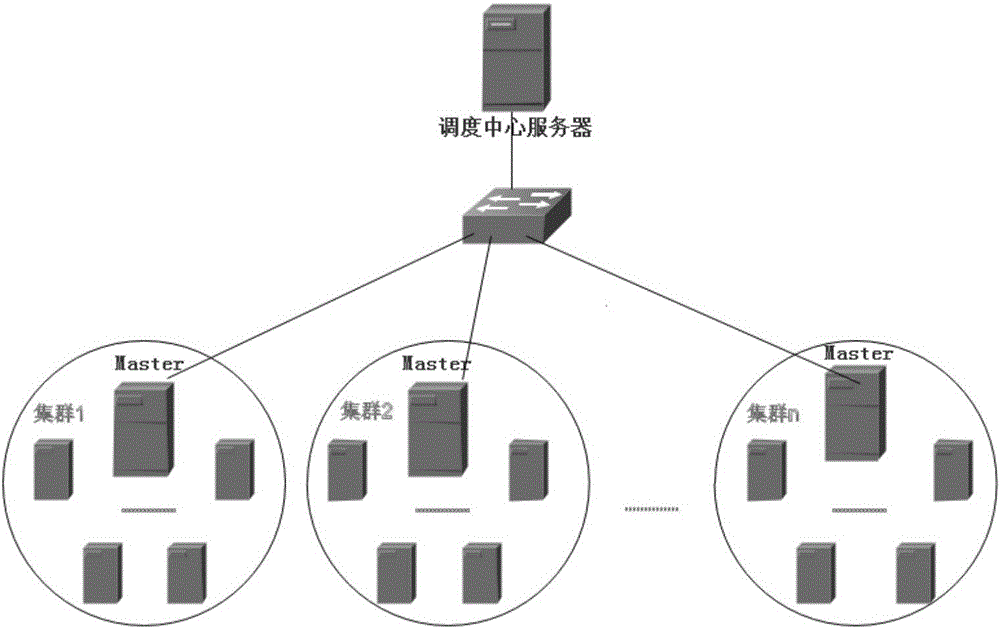 Cluster self-feedback type load balancing scheduling system and method