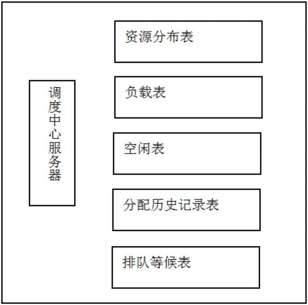 Cluster self-feedback type load balancing scheduling system and method