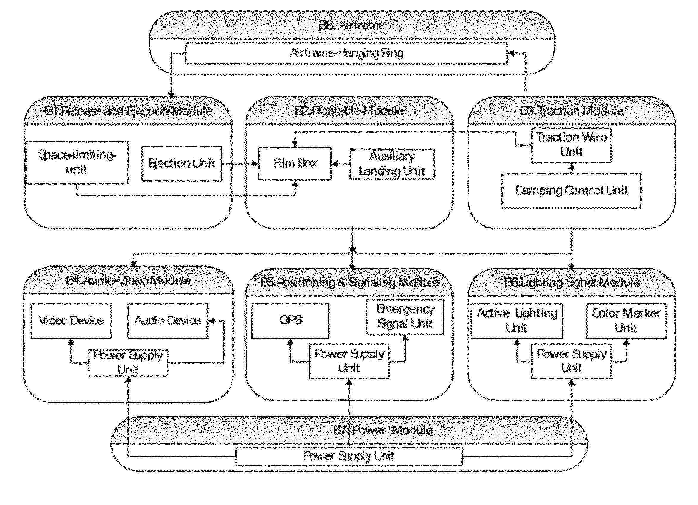 Aircraft and Watercraft Emergency Information System