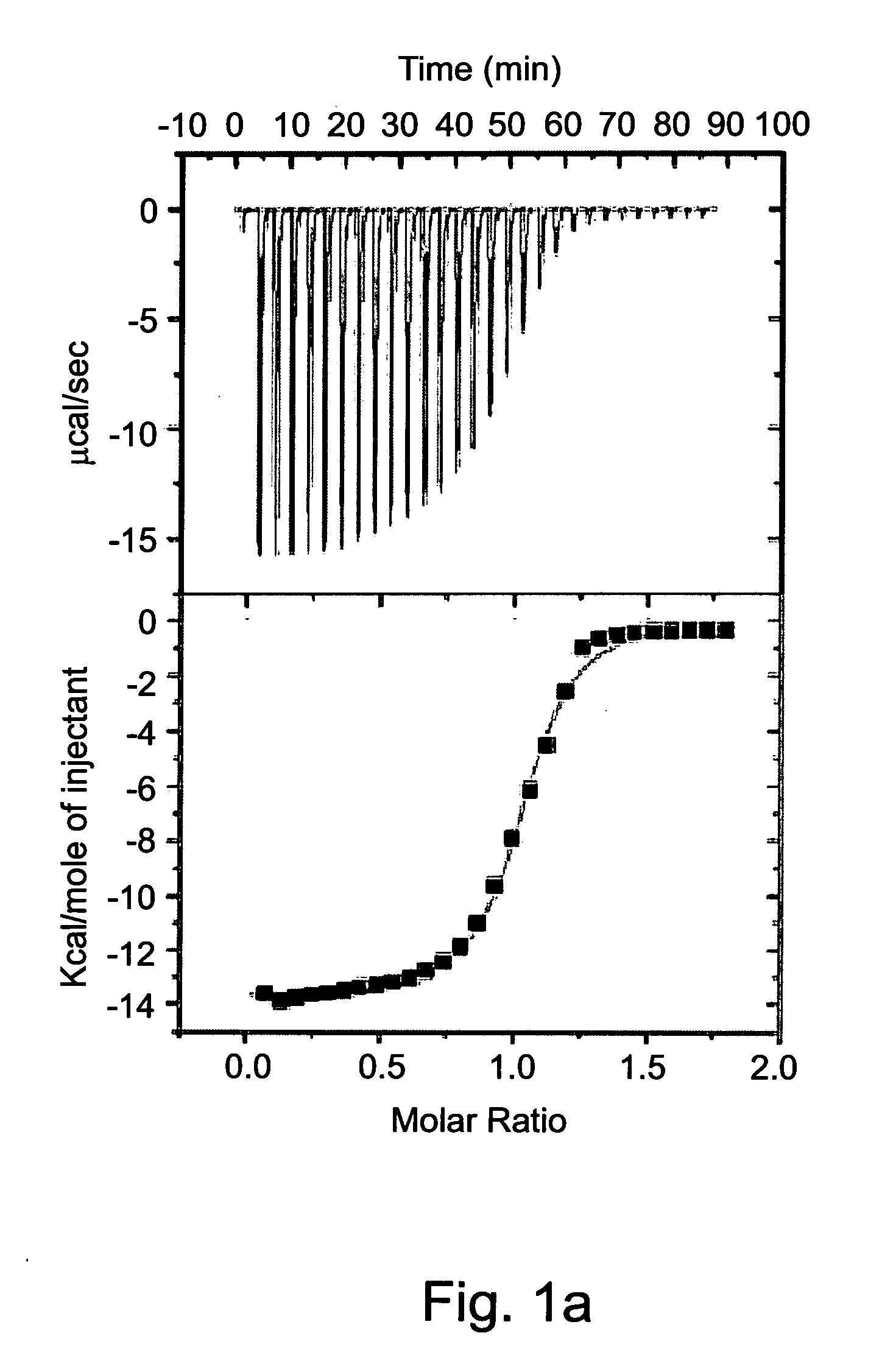 Frictionless molecular rotary motors