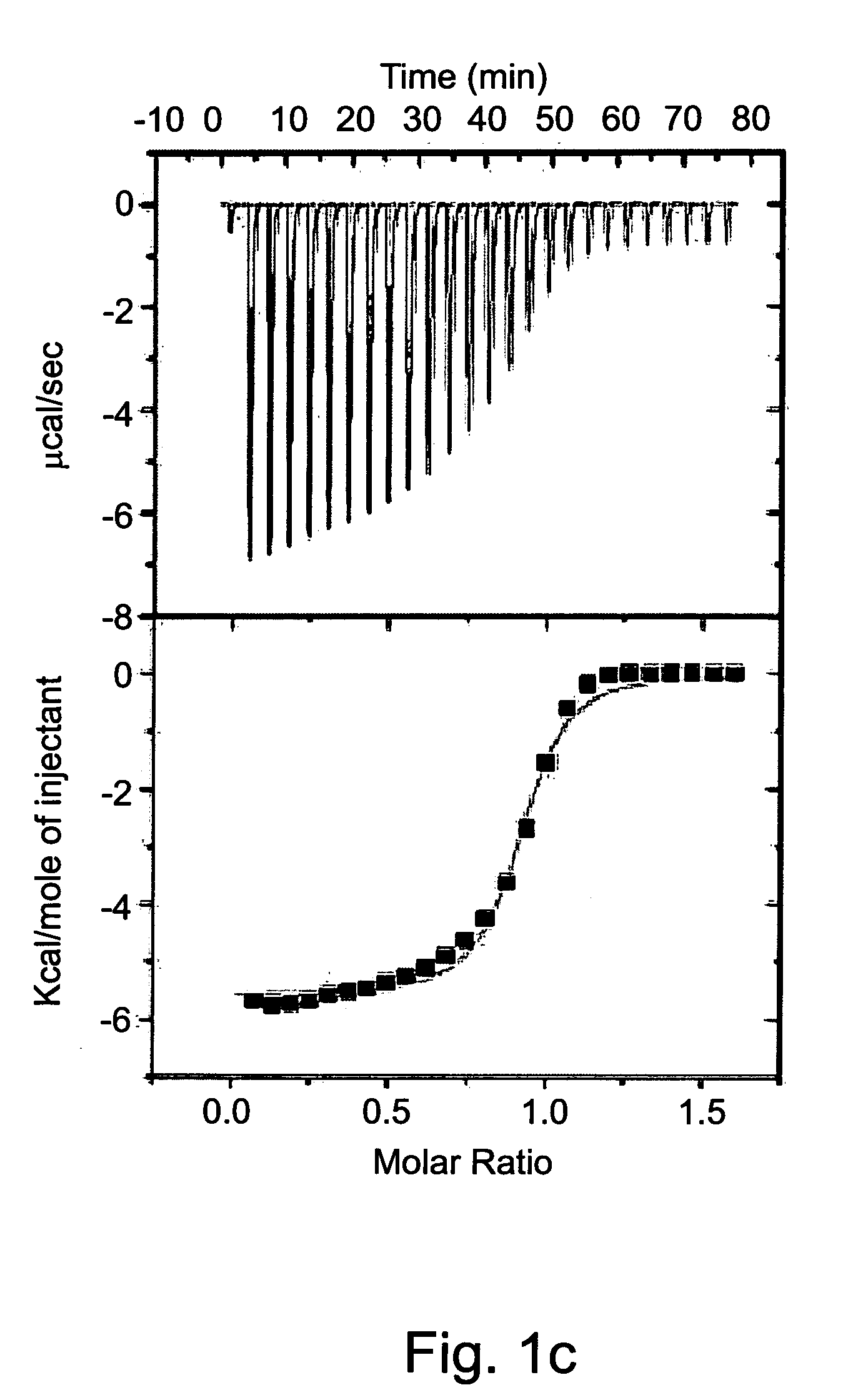 Frictionless molecular rotary motors