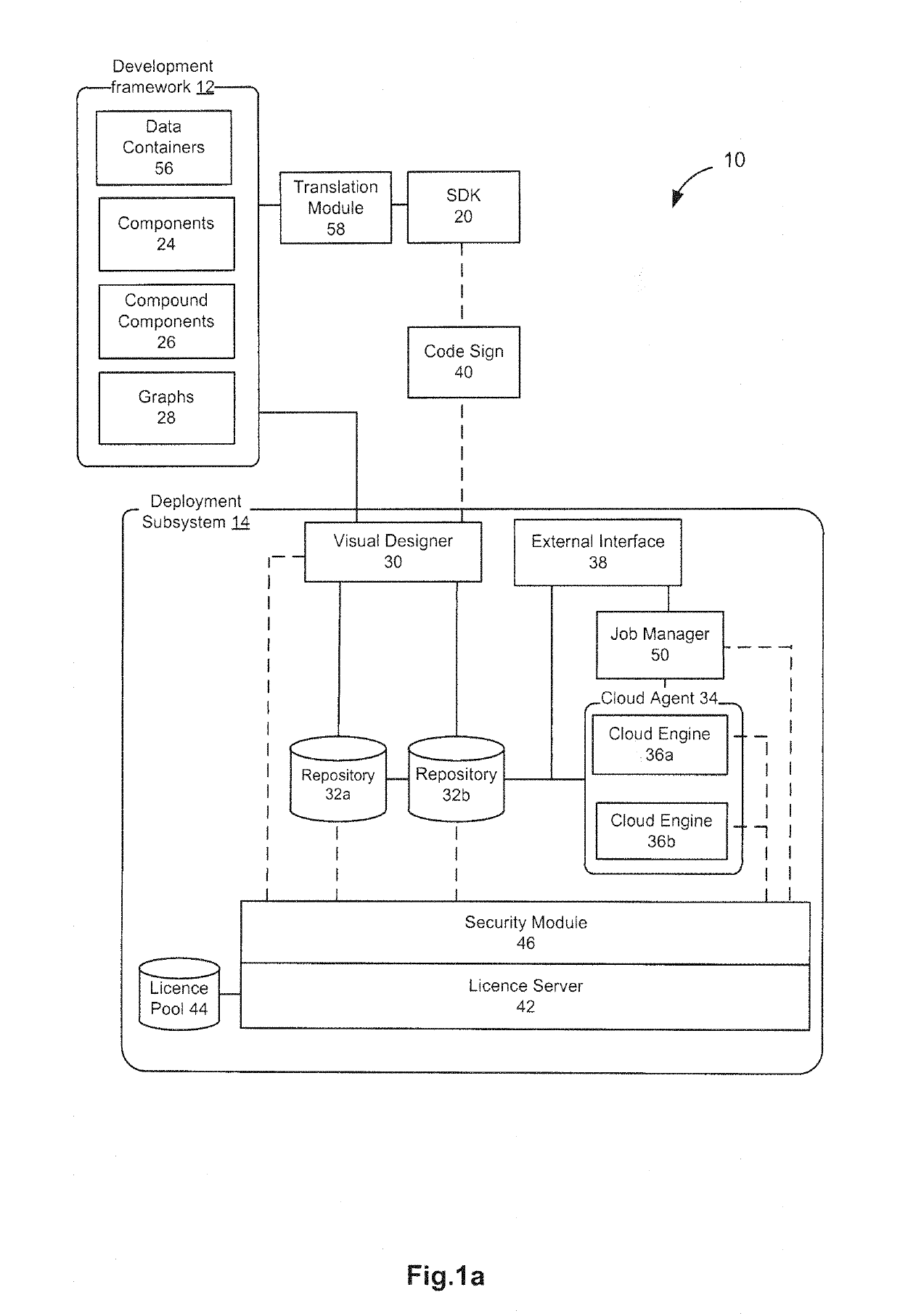 Distributed ledger platform for computing applications