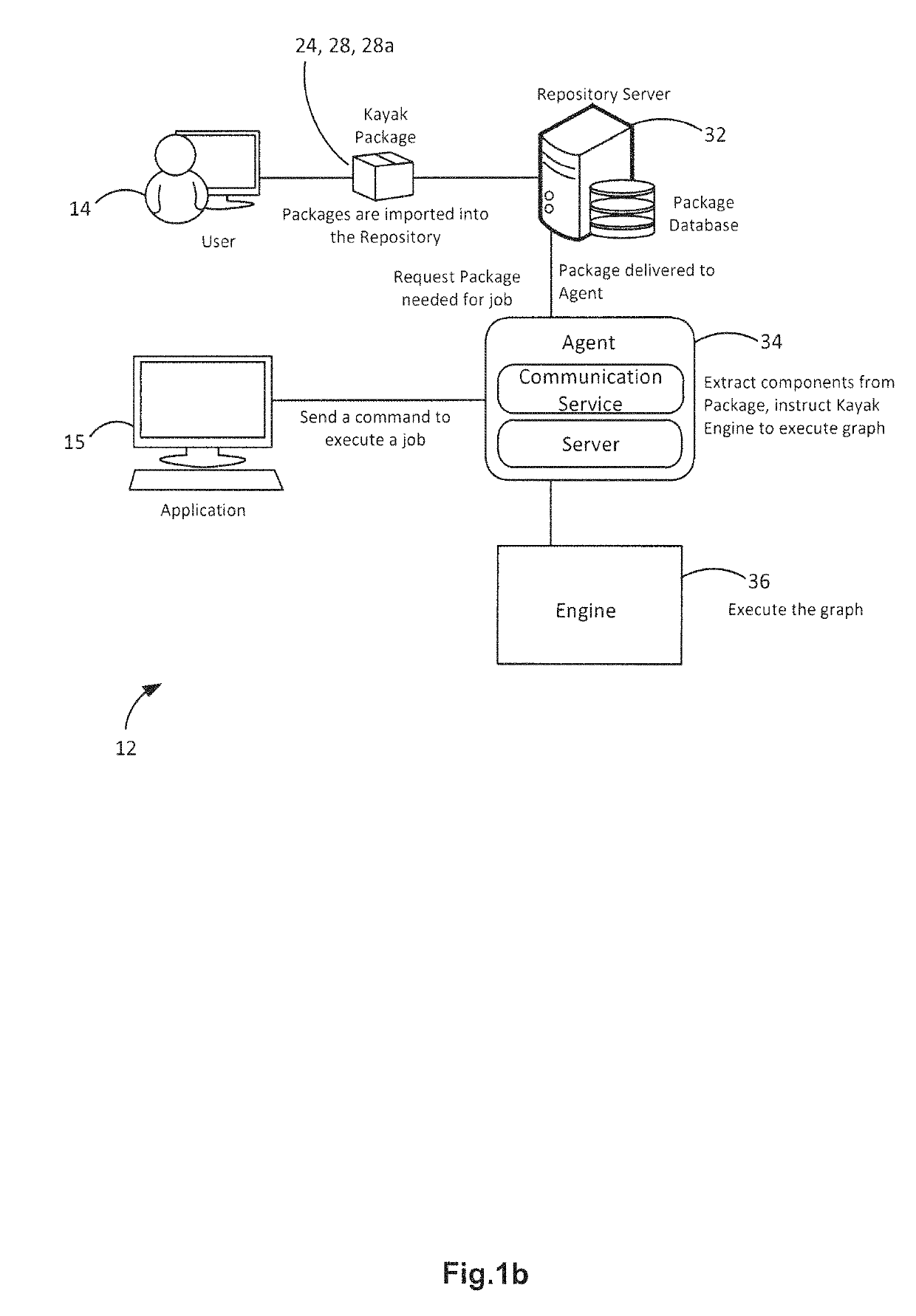 Distributed ledger platform for computing applications