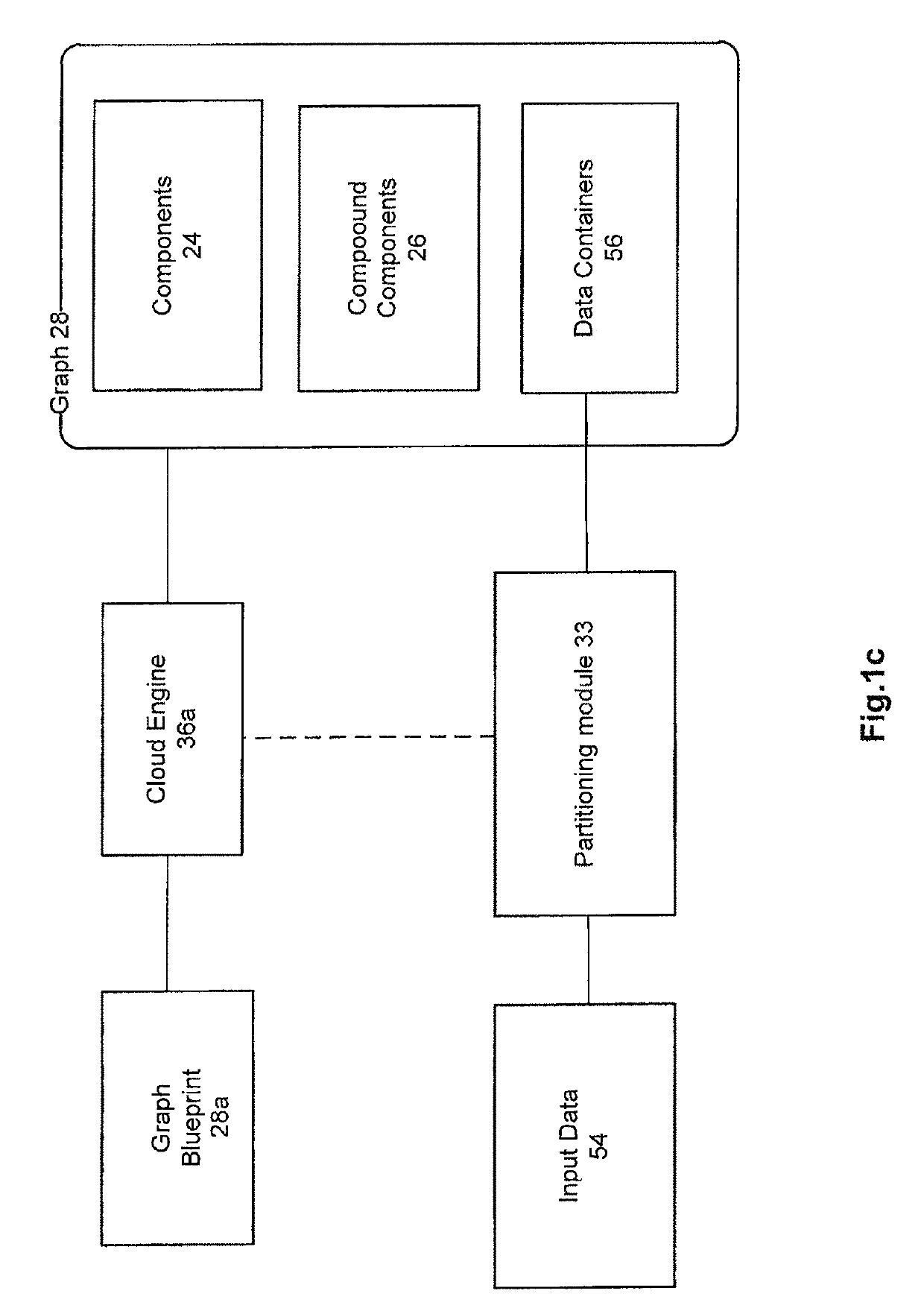 Distributed ledger platform for computing applications