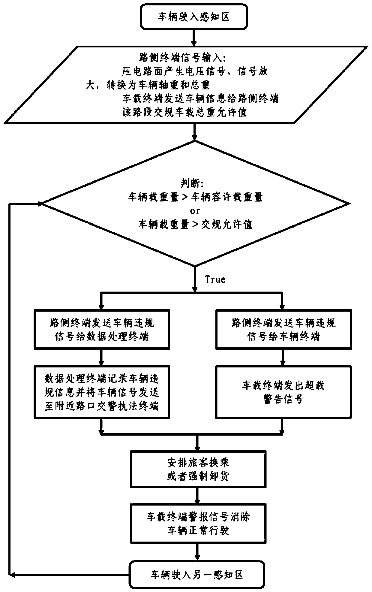 Vehicle traffic state self-sensing early warning system and method based on piezoelectric pavement