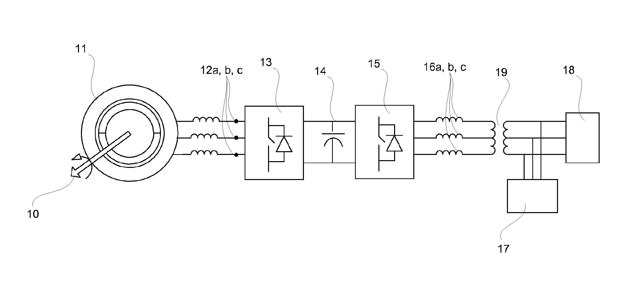 Direct power and stator flux vector control of a generator for wind energy conversion system