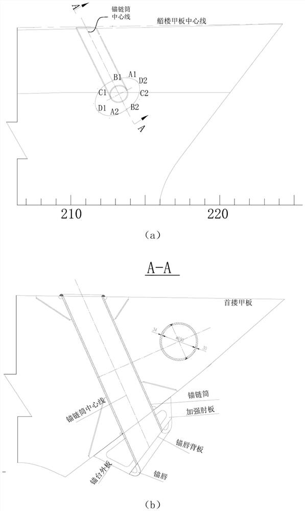 Lofting design method and system for anchor mouth and anchor chock