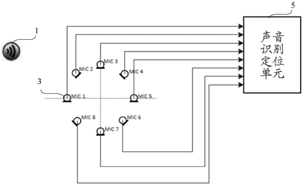 Sound positioning device based on microphone array and method