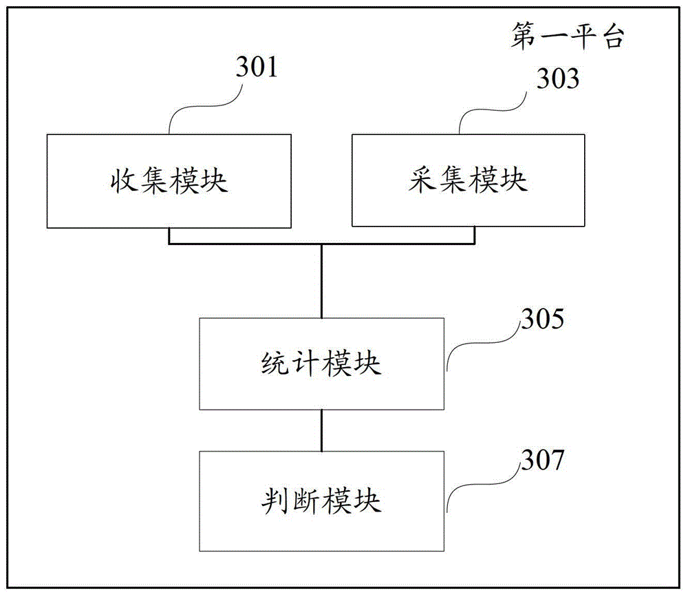 A method and system for checking data consistency between multiple platforms