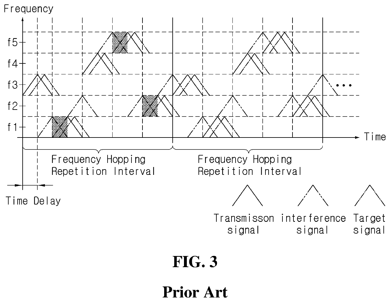 Radar device and frequency interference cancellation method thereof