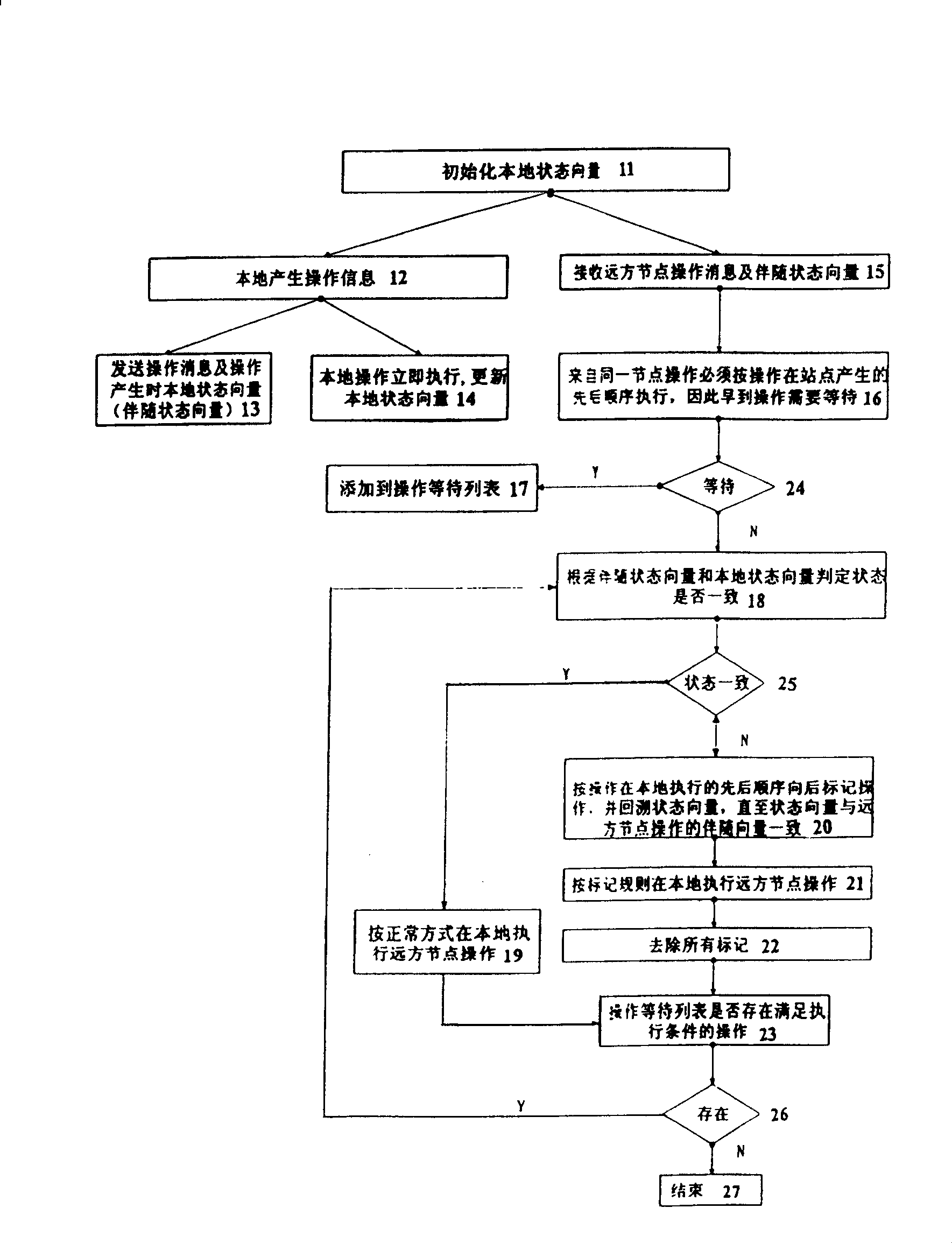 Cocurrent control method for band collision detection based on mark and state vector