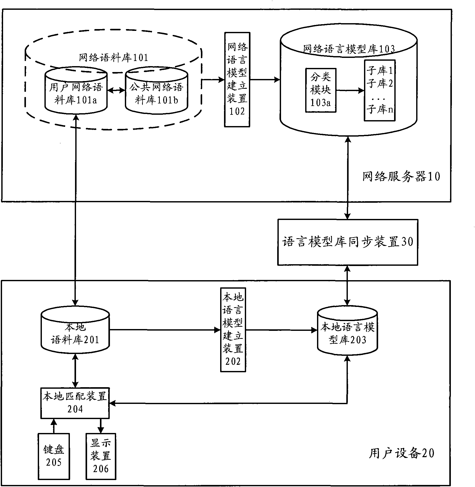 Method for maintaining language model base by using network and system