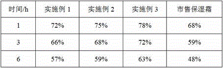 Skin whitening and moisturizing cream and method for preparing same