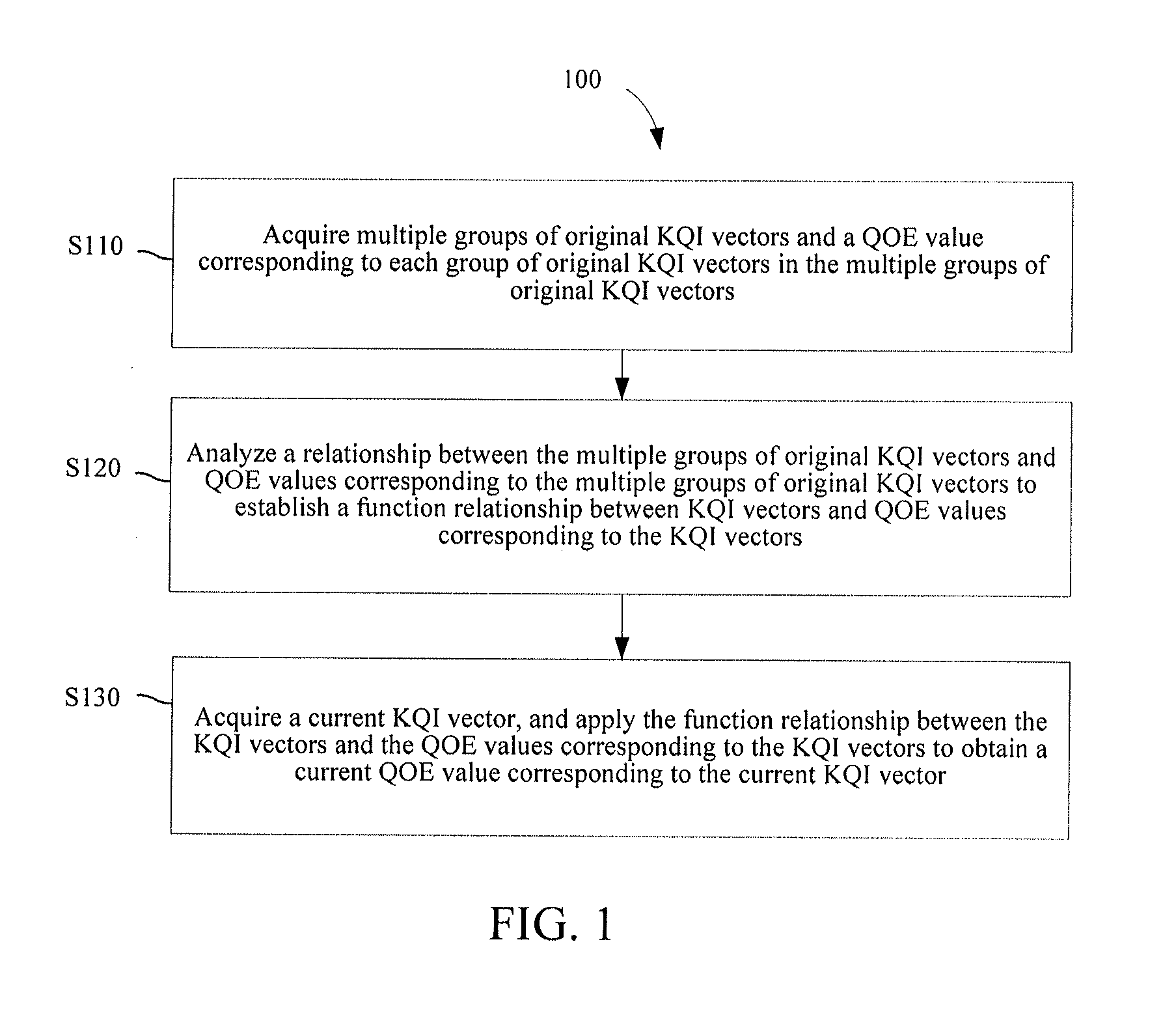 Method and apparatus for acquiring quality of experience and method and apparatus for ensuring quality of experience