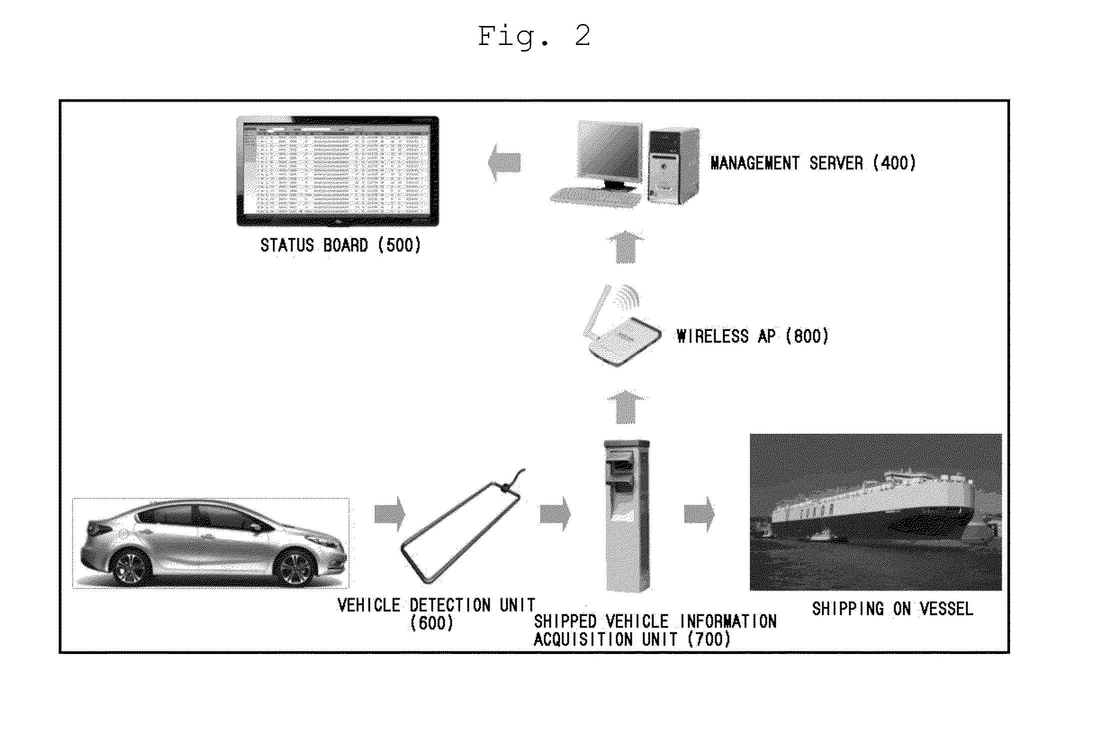 System for managing entry and exit of vehicles