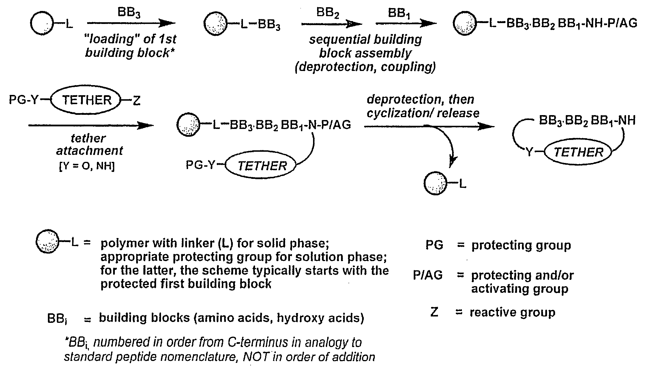 Methods of using macrocyclic modulators of the ghrelin receptor