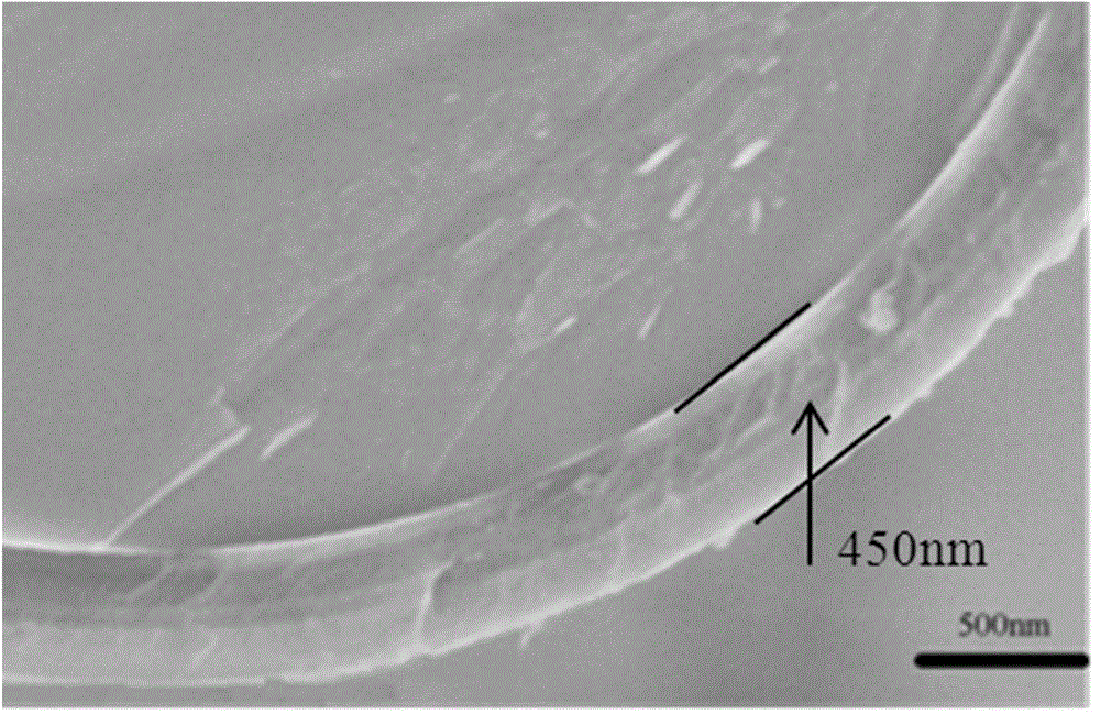 Silicon carbide fiber provided with SiBCN coating deposited on surface and preparation method of silicon carbide fiber