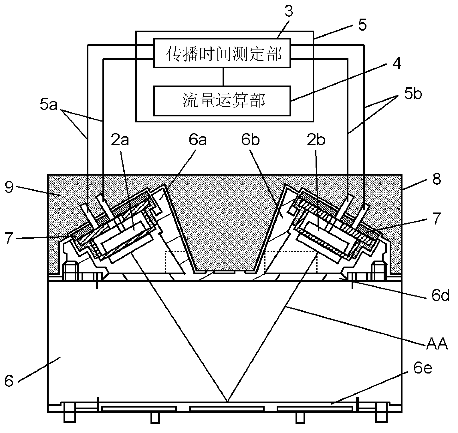 Ultrasonic flow rate measurement unit