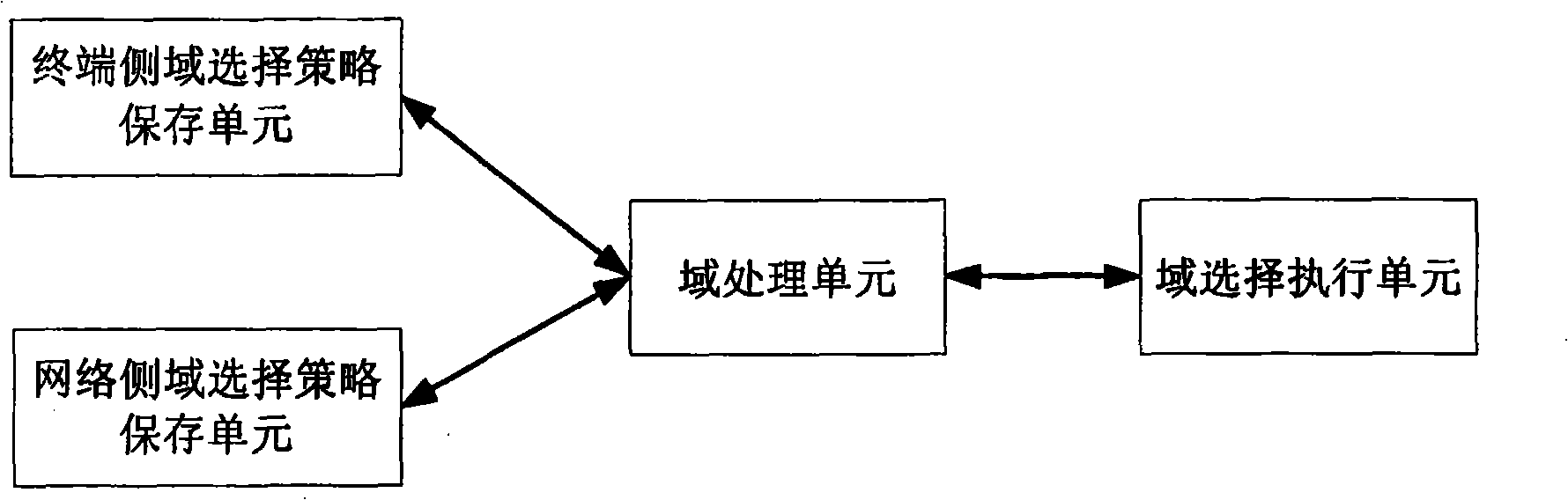 Method, system and server for implementing domain selection in communication system