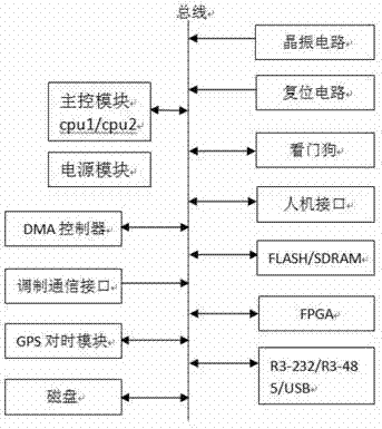 Integrated soft intelligent equipment server for intelligent substation