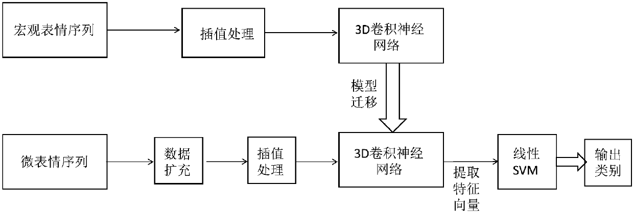 Facial micro-expression recognition method